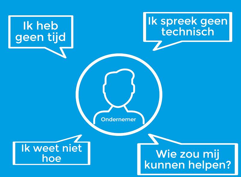 EAZZI Dit is ook een test artikel