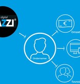 EAZZI Dit is ook een test artikel