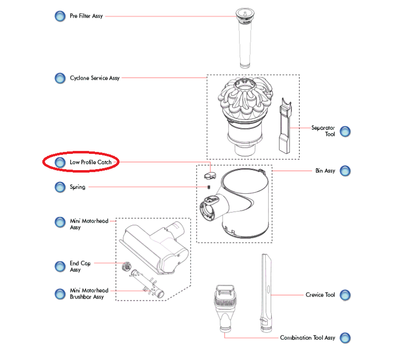 Dyson vergrendeling van stofzuiger 965662-01