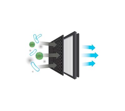 Venta filterset van luchtreiniger 8081000