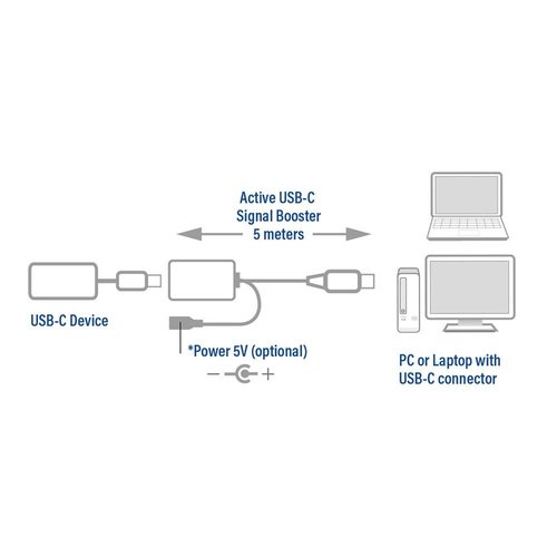 ACT AC7060 USB-C verlengkabel met signaalversterker, 5 meter