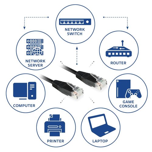 ACT Zwarte 5 meter UTP CAT6 patchkabel met RJ45 connectoren