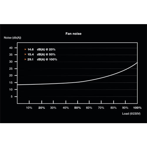 be quiet! TFX POWER 3 300W Bronze power supply unit 20+4 pin ATX Zwart