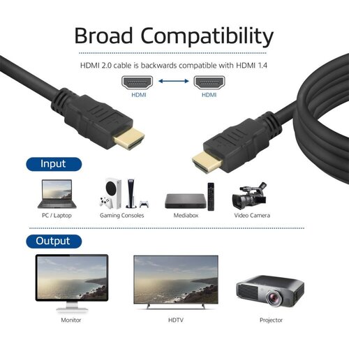 ACT 1,5 meter High Speed kabel v2.0 HDMI-A - HDMI-A