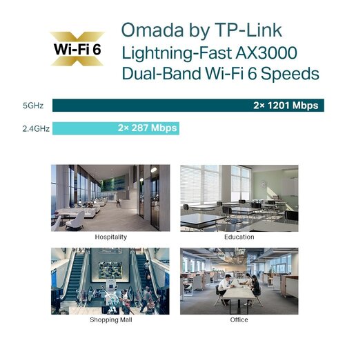 TP-Link Omada TP‑Link Omada EAP653 | WiFi 6 (AX3000) Access Point | 2976 Mbit/s | PoE+ (met injector) | Inclusief Montagebeugel