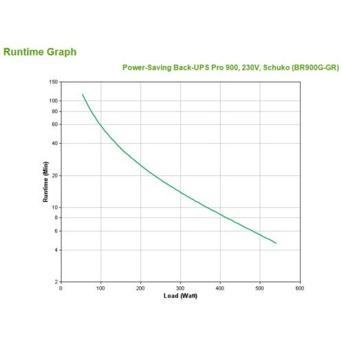 APC Back-UPS Pro BR900G-GR | 900 VA UPS met LCD-scherm | 5 Aansluitingen | AVR Technologie | Geavanceerde Bescherming tegen Spanningstoringen