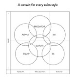 Orca Orca wetsuit Equip herenmodel - maat 11 (heet nu de Flex)