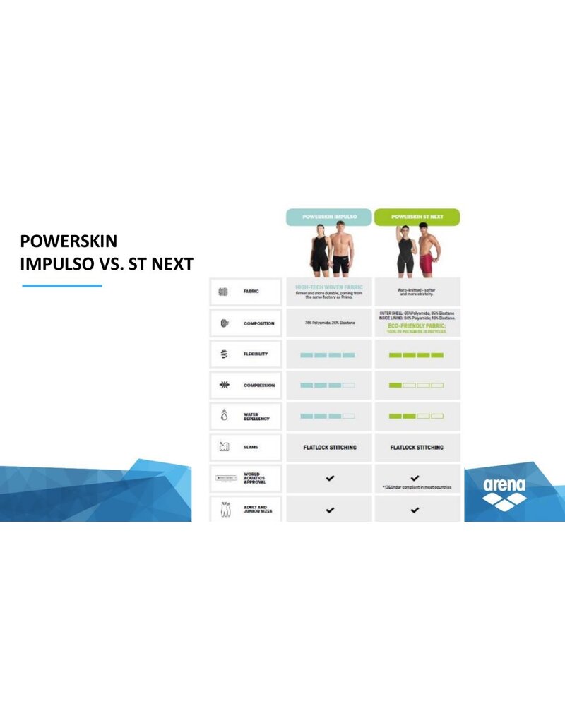 Arena Arena Powerskin Impulso jammer