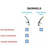 Arena Arena Swim Snorkel Sage