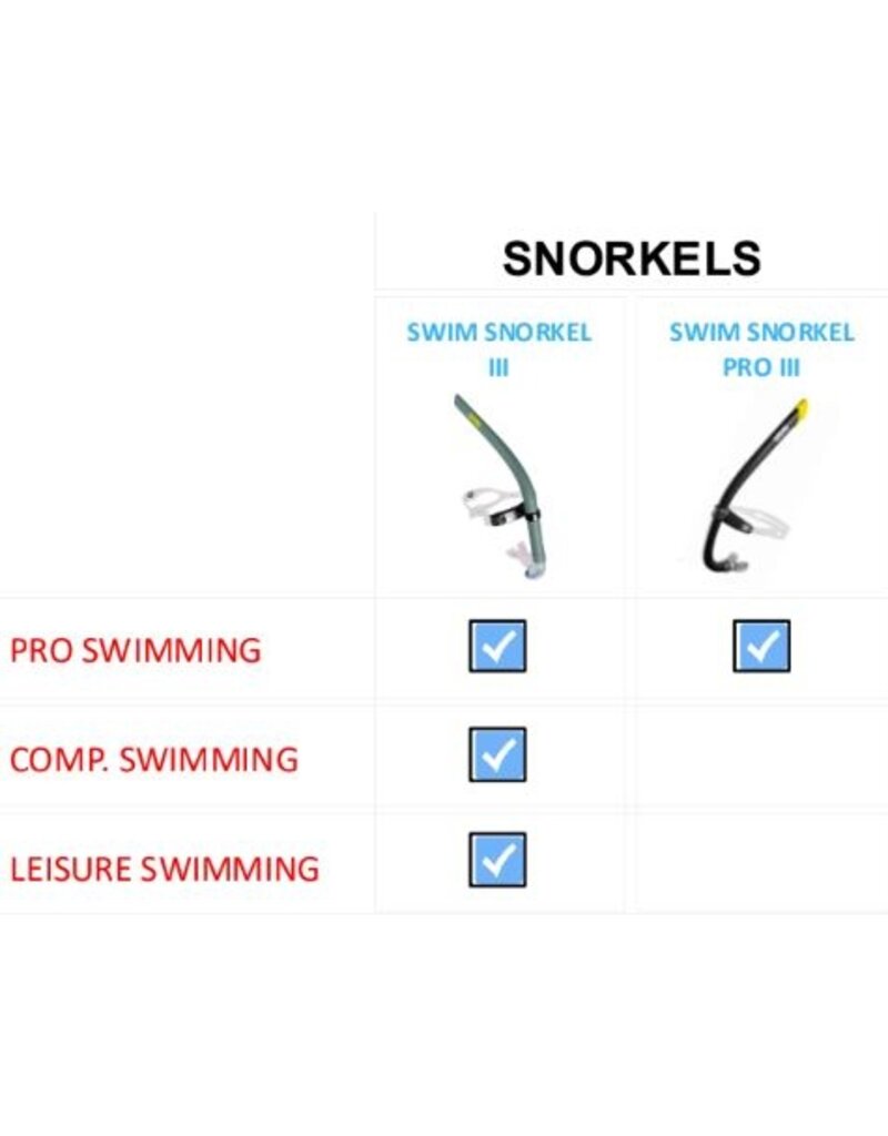 Arena Arena Swim Snorkel Black III