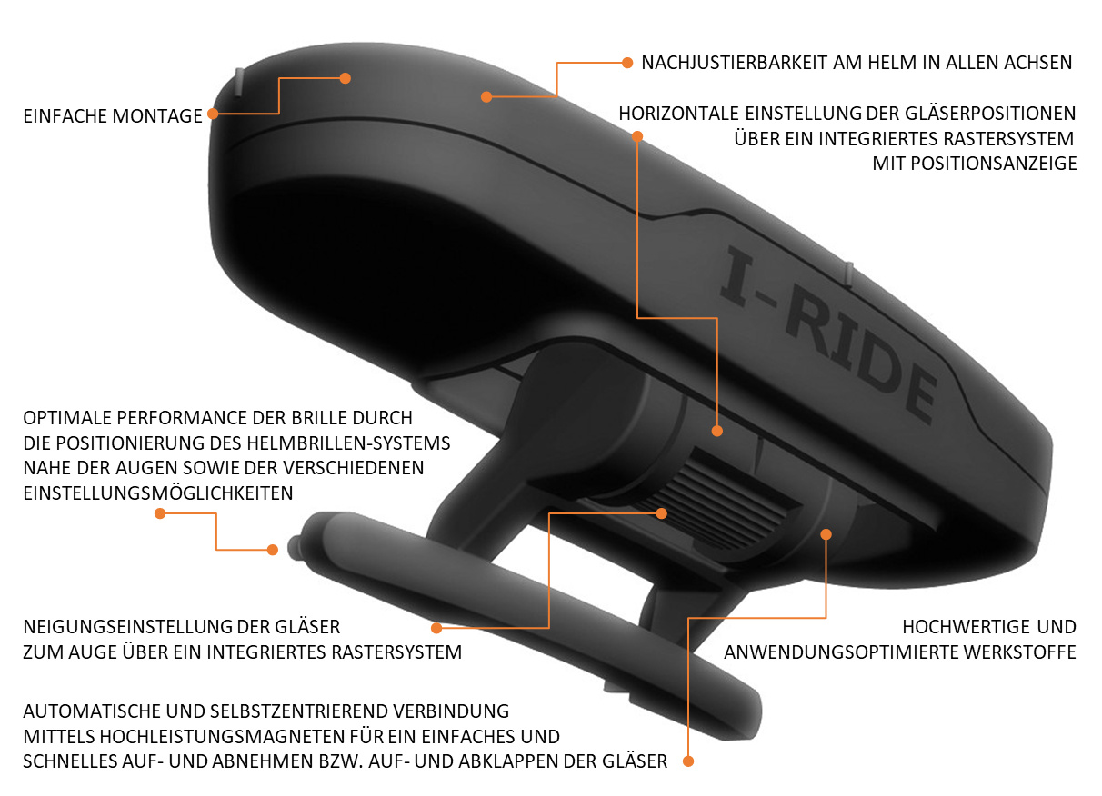 I-RIDE I-RIDE VXC Helmbrillensystem Set – ohne Gläser