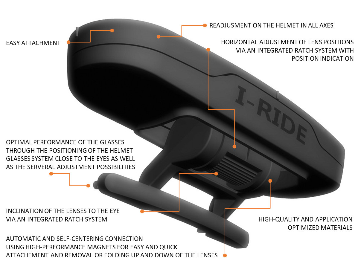 I-RIDE I-RIDE VXC Helmet Goggle System Set - without lenses