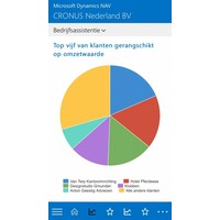 thumb-Boekhouden Diensten & Projecten Start Pakket  (incl. 1 full user)-3