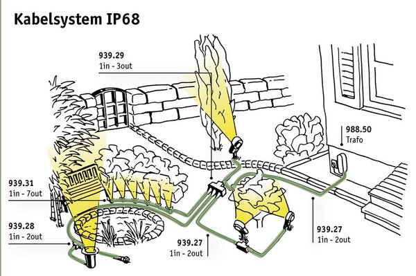Paulmann Plug & Shine onderdeel kabel 10 meter met 2 uitgangen Paulmann Plug & Shine onderdeel kabel 10 meter met 2 uitgangen