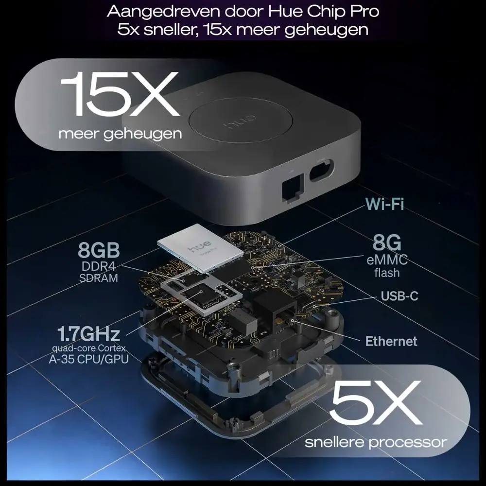 Philips HUE bridge pro