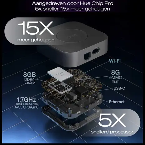 Philips HUE bridge pro