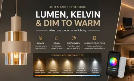 Wat betekenen lumen, kelvin en dim to warm?