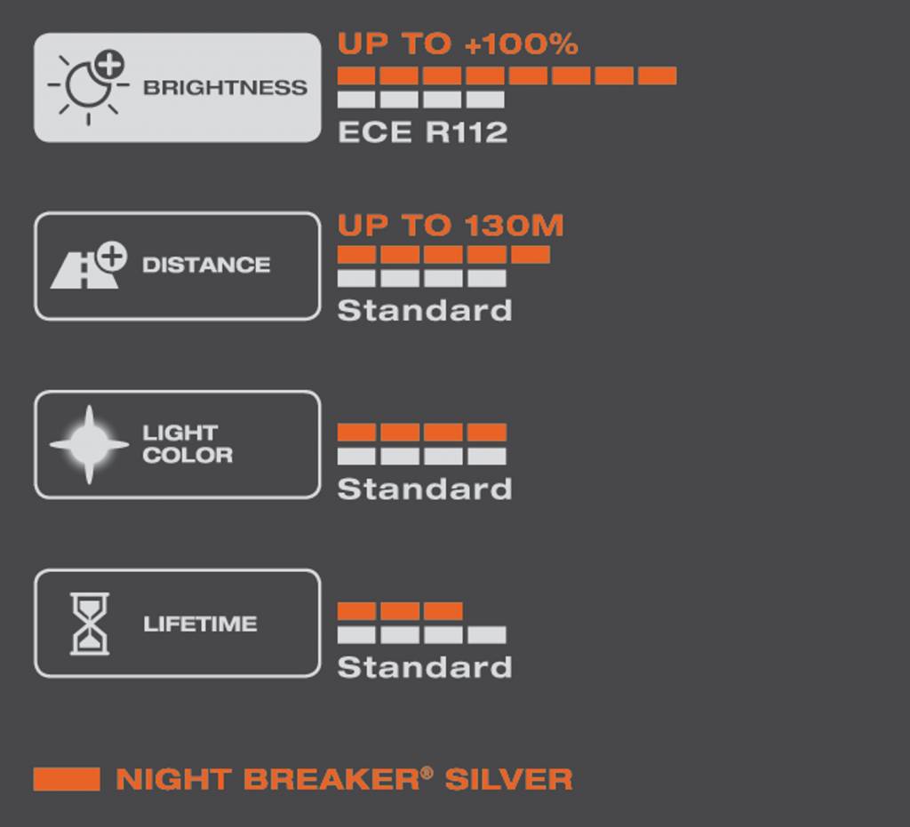 Osram H4 Nightbreaker silver Duo