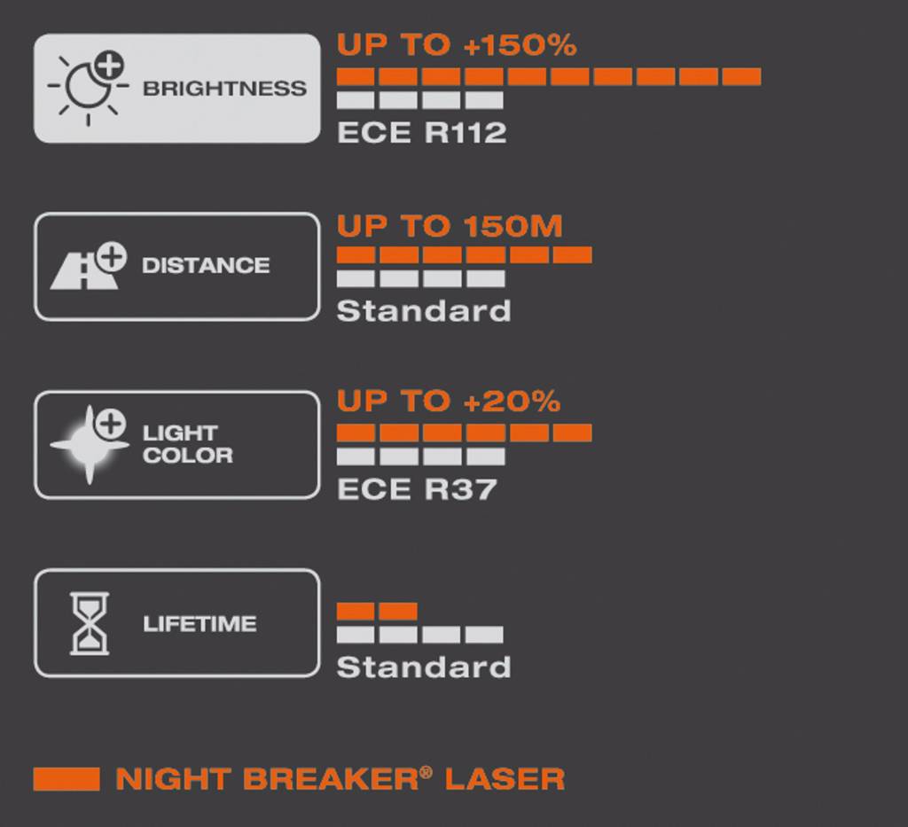 Osram H11 Nightbreaker laser Duo
