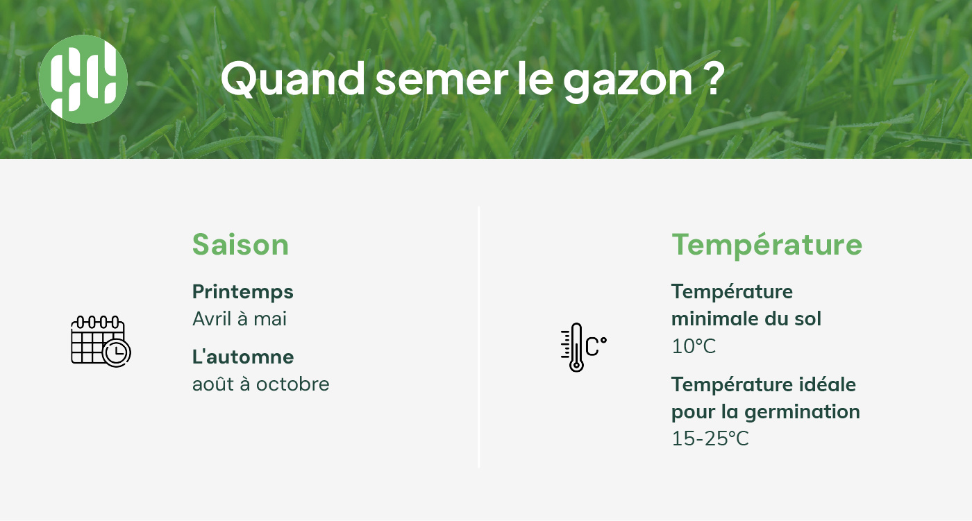 meilleur moment pour semer du gazon