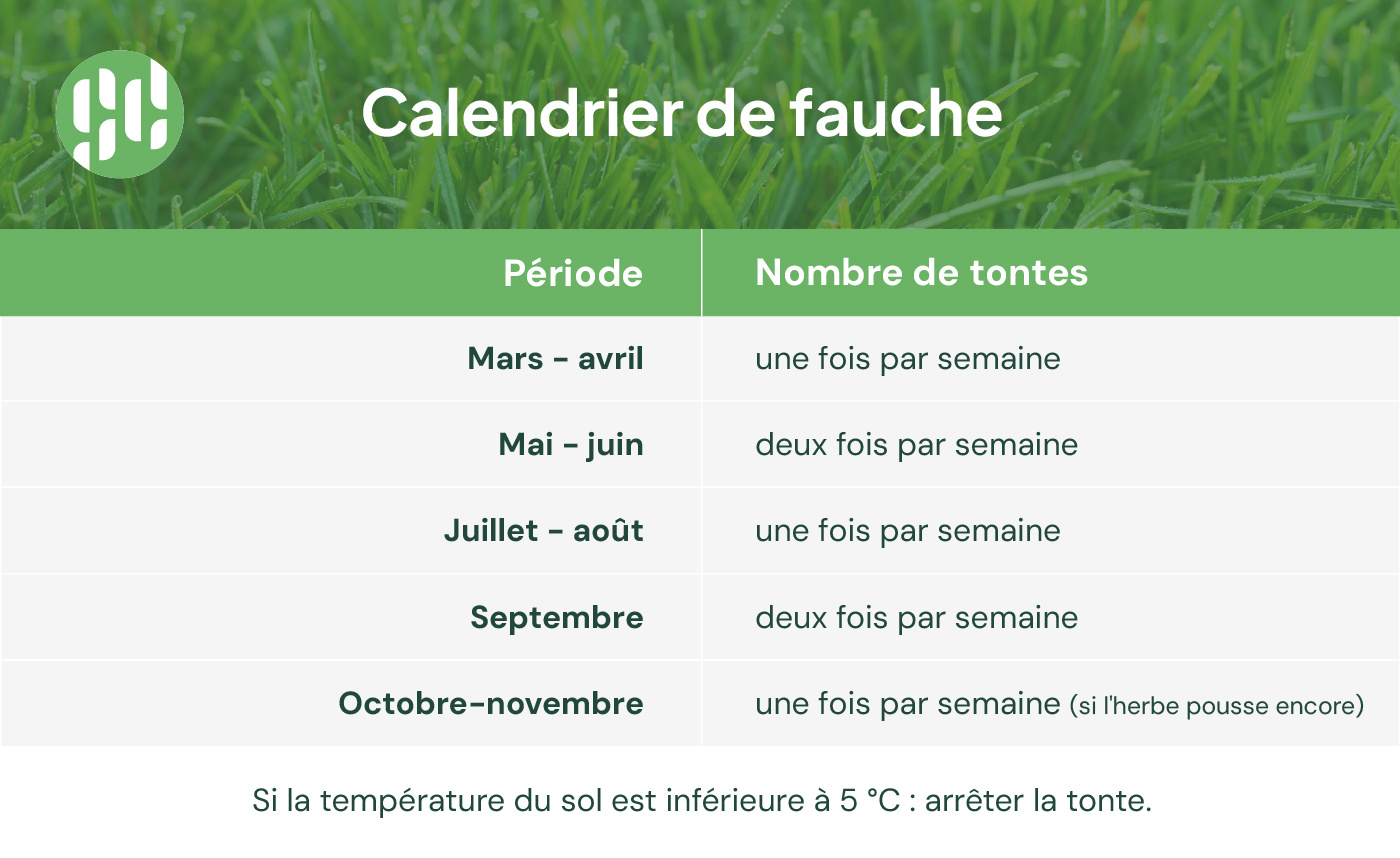 Calendrier de fauche