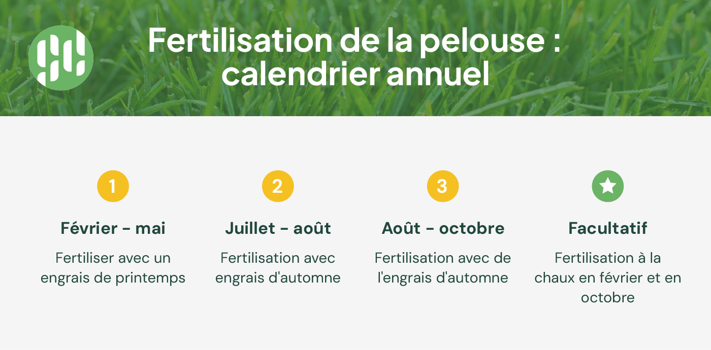 fertilisation de pelouse calendrier