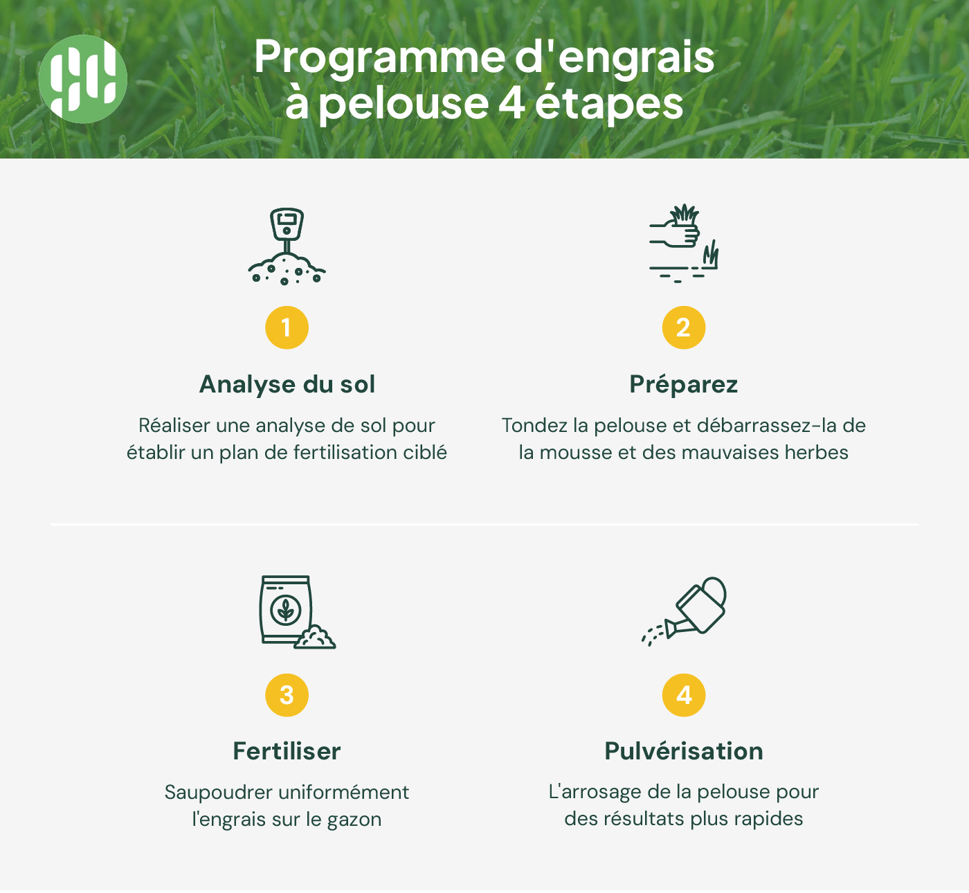 Programme d'engrais pour pelouse
