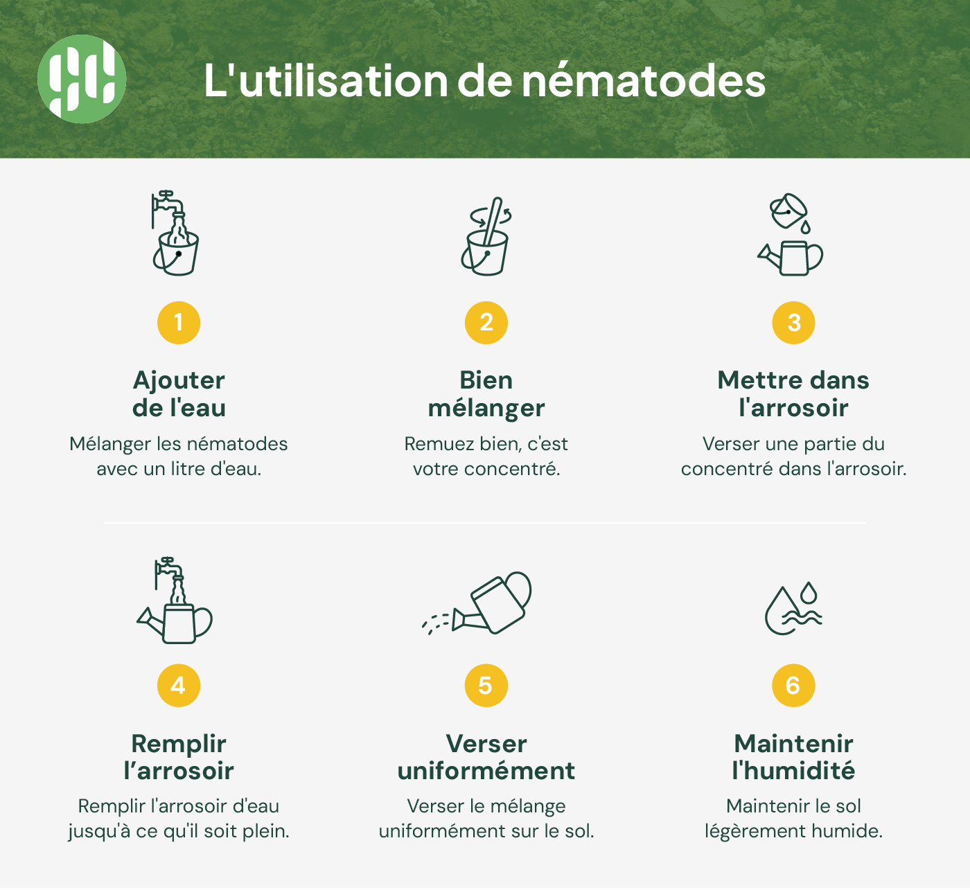 Utilisation des nématodes