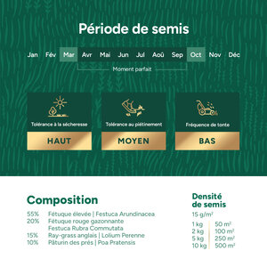 MRS Seeds & Mixtures Dry & Strong - Gazon résistant à la sécheresse 10 kg MRS Seeds & Mixtures Dry & Strong - Gazon résistant à la sécheresse 10 kg