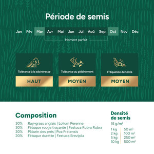 MRS Seeds & Mixtures Shade & Sun - Semence Gazon Ombre 10 kg