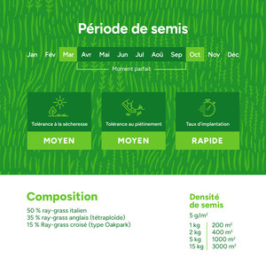 MRS Seeds & Mixtures Graze - Rotation | Mélange pour rotation 15 kg