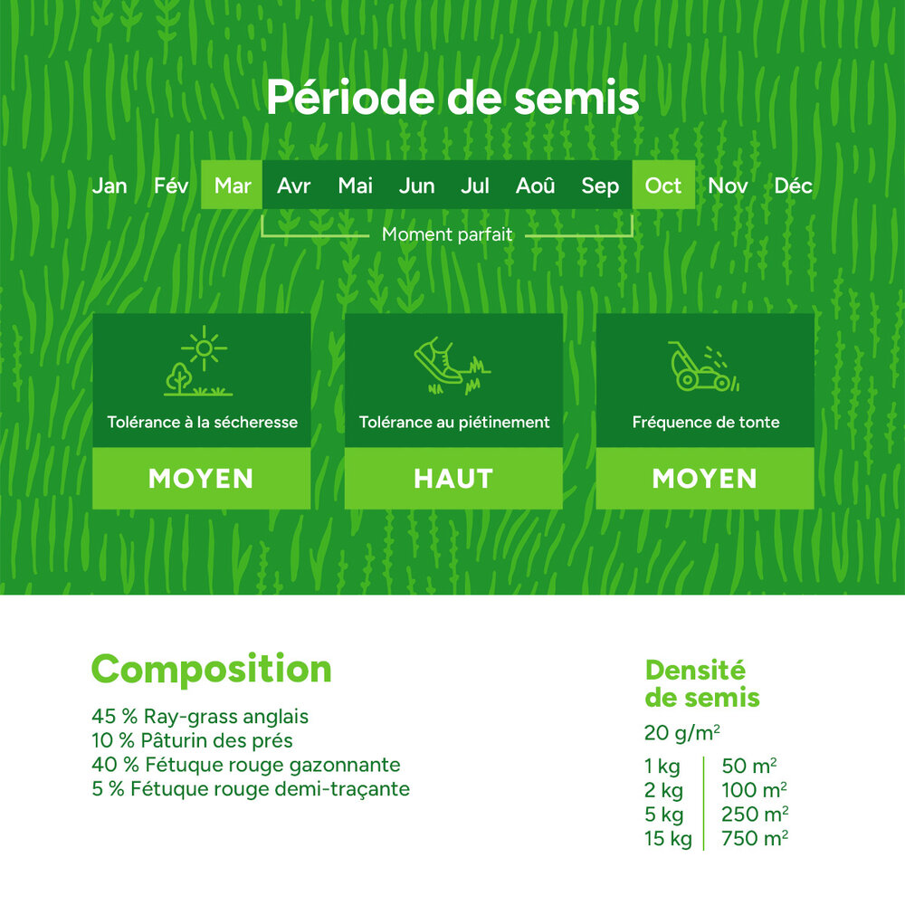 Play & Sport - Gazon Sport et Jeux Play & Sport - Gazon Sport et Jeux