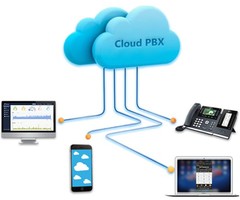 Yeastar Yeastar Cloud PBX SIP Lijn Uitbreiding