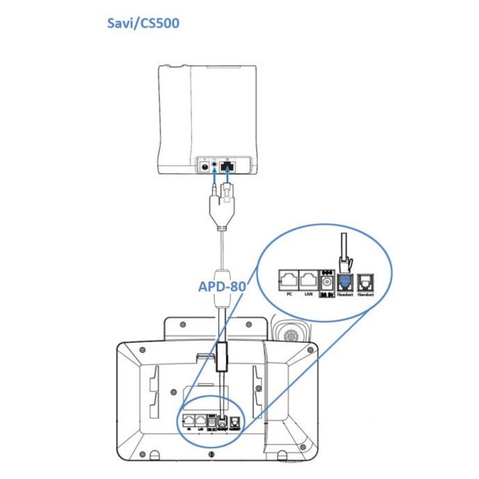 Poly Plantronics APD-80 EHS Adapter voor Grandstream Headsets (87327-01)
