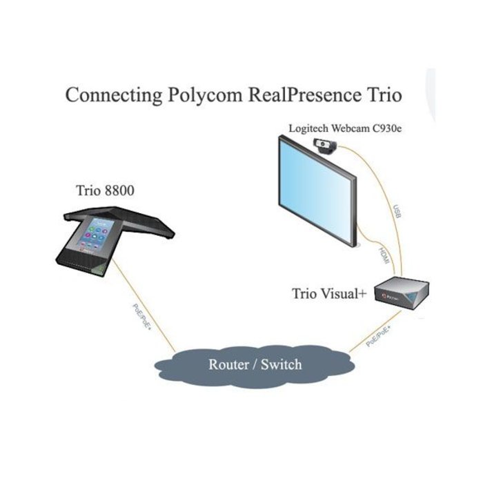 Polycom RealPresence Trio 8800 IP Collaboration Kit Skype for Business (7200-25500-019)