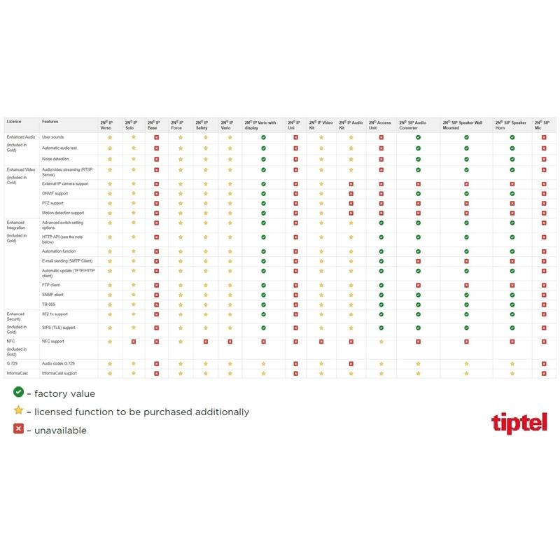 2N 2N IP Verso- Main Unit met Camera (9155101CB)