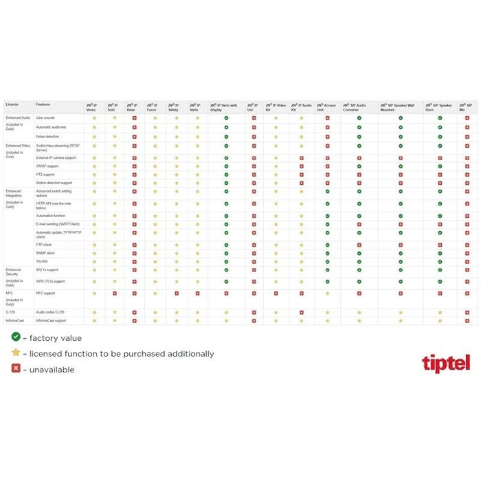 2N 2N IP Verso- Main Unit met Camera (9155101CB)