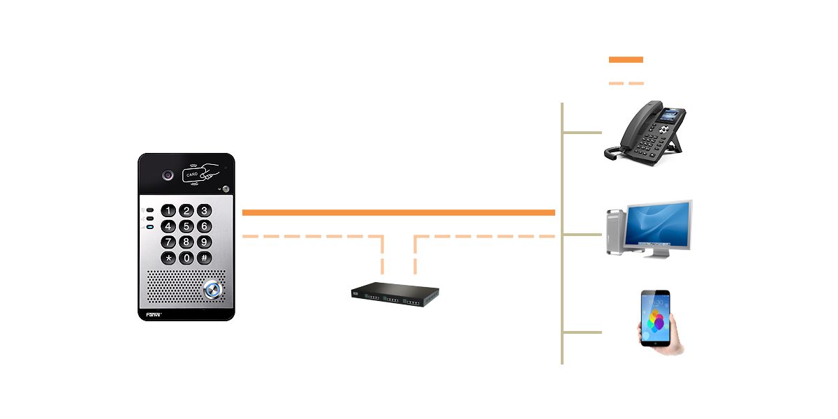 Fanvil Fanvil i30 SIP Video Deurintercom (FAN-I30)
