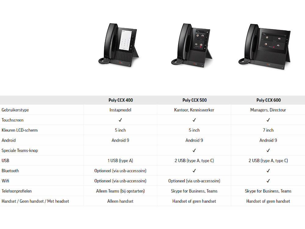 Poly Poly CCX 400 Microsoft Teams telefoon (2200-49700-019)