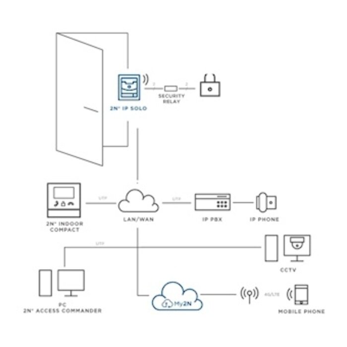 2N 2N IP Solo opbouw intercom zonder camera (zilver) 9155301S