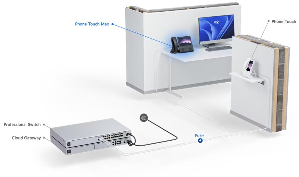 Ubiquiti Ubiquiti UniFi Phone Touch Max (UTP-TouchMax)
