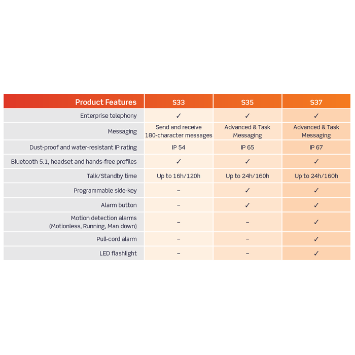 Spectralink Spectralink S35 DECT Handset (72683000)