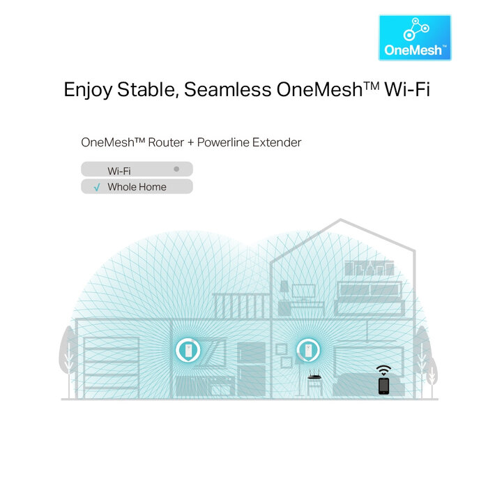 TP-Link TP-Link AV1300 Powerline WiFi Uitbreiding (TL-WPA8635P(BE))