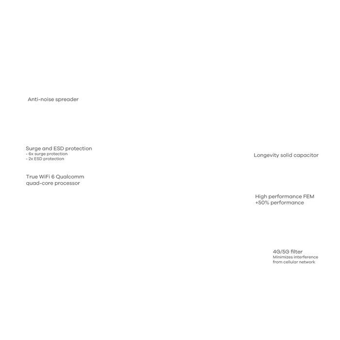 Zyxel Zyxel NWA110AX WiFi 6 Access Point (NWA110AX-EU0102F)