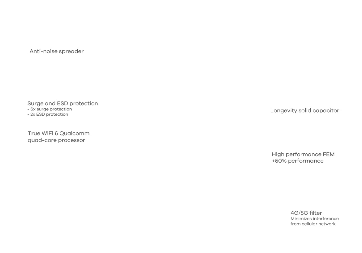 Zyxel Zyxel NWA110AX WiFi 6 Access Point (NWA110AX-EU0102F)
