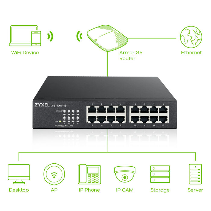 Zyxel Zyxel GS1100-16 16-Poorts Unmanaged Gigabit Switch - Stil & Rackmountable