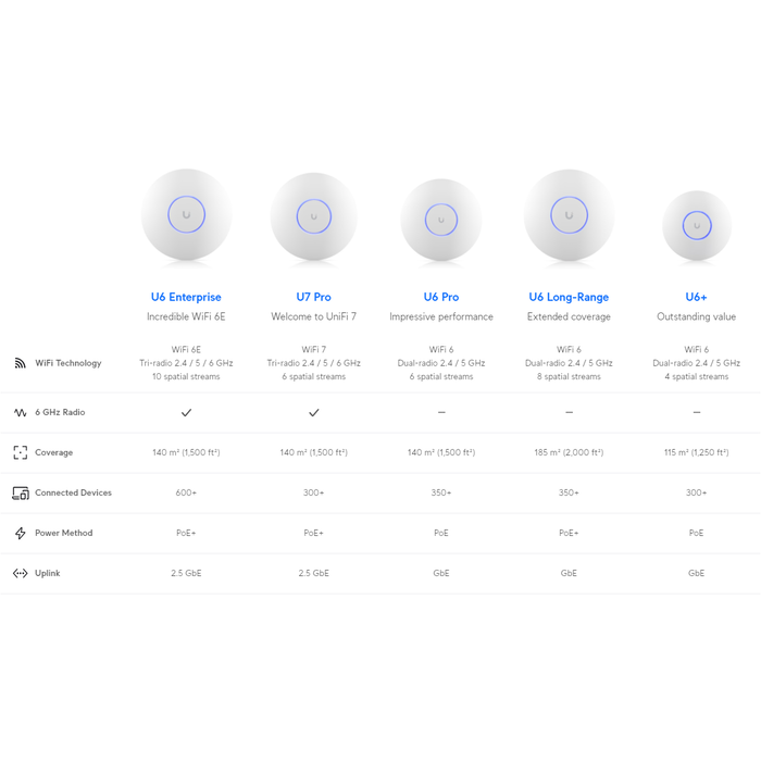 Ubiquiti Ubiquiti UniFi U6+ Dual-Band WiFi 6 Access Point - 3000Mbps