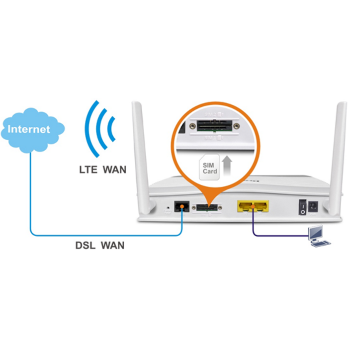 Draytek DrayTek Vigor 2620L VDSL2/ADSL2+ Router met 4G/LTE en VPN