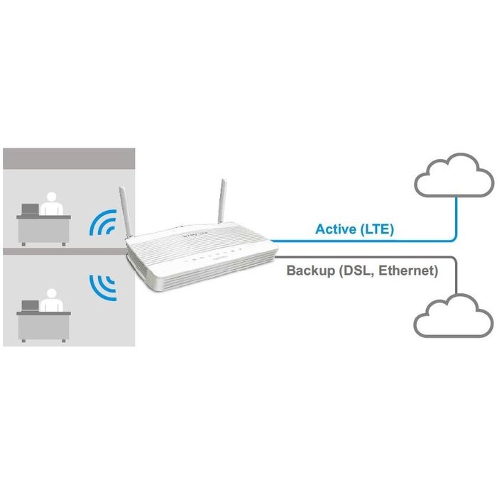 Draytek DrayTek Vigor 2620L ADSL2+ VPN Router Annex A (V2620L-A)