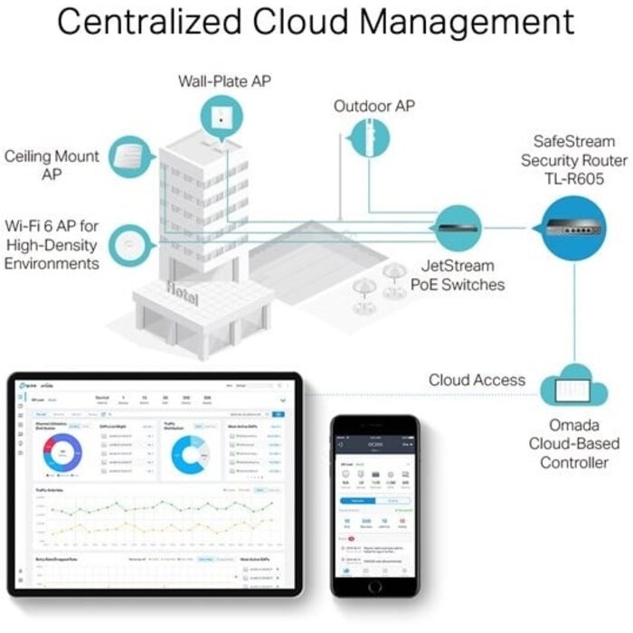 TP-Link TP-Link Omada ER605 Gigabit VPN Router - Multi-WAN & SDN